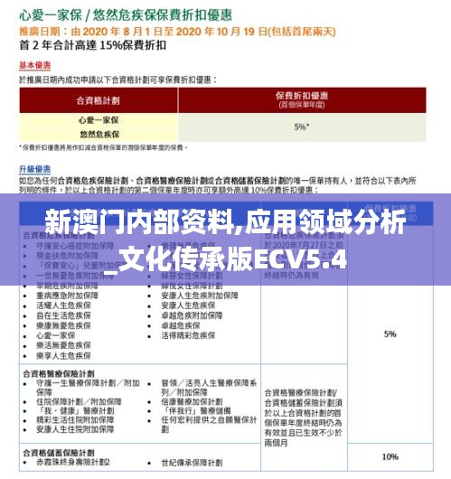 新澳門內部資料,應用領域分析_文化傳承版ECV5.4