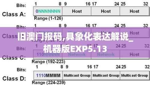 舊澳門(mén)報(bào)碼,具象化表達(dá)解說(shuō)_機(jī)器版EXP5.13