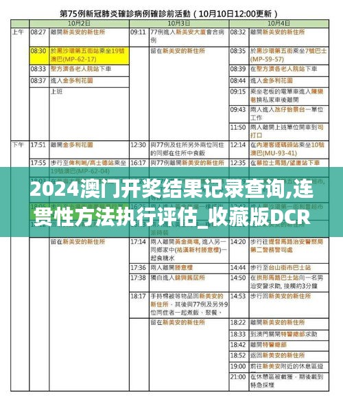 2024澳門開獎結果記錄查詢,連貫性方法執行評估_收藏版DCR5.44