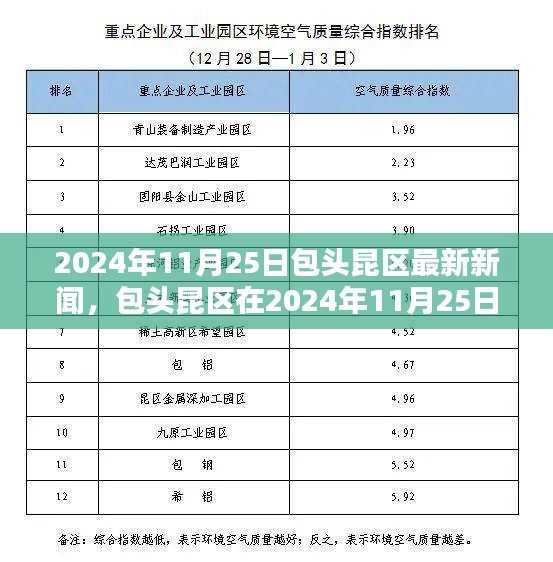 包頭昆區(qū)新聞焦點，深度探討某項觀點在行動中的影響與啟示（2024年11月25日）