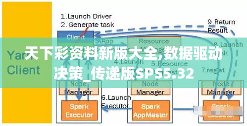天下彩資料新版大全,數據驅動決策_傳遞版SPS5.32