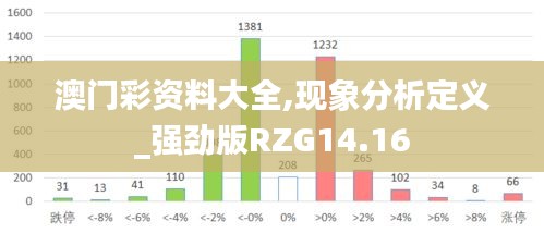 澳門彩資料大全,現象分析定義_強勁版RZG14.16