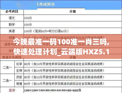 今晚最準(zhǔn)一碼100準(zhǔn)一肖三嗎,快速處理計(jì)劃_云端版HXZ5.16