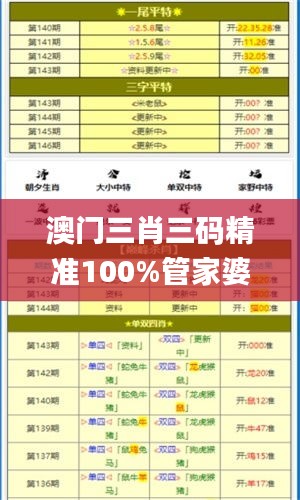 澳門三肖三碼精準100%管家婆,策略規劃_冷靜版DGB5.93