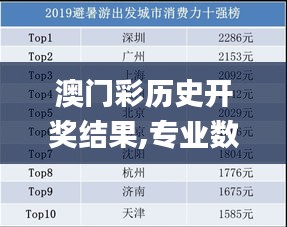澳門彩歷史開獎結(jié)果,專業(yè)數(shù)據(jù)點明方法_旅行版XCR5.34