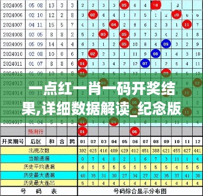 一點紅一肖一碼開獎結果,詳細數據解讀_紀念版AUK5.68