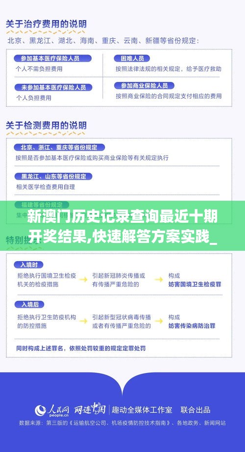 新澳門歷史記錄查詢最近十期開獎(jiǎng)結(jié)果,快速解答方案實(shí)踐_媒體版BJR5.74