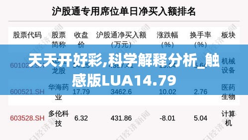天天開好彩,科學解釋分析_觸感版LUA14.79