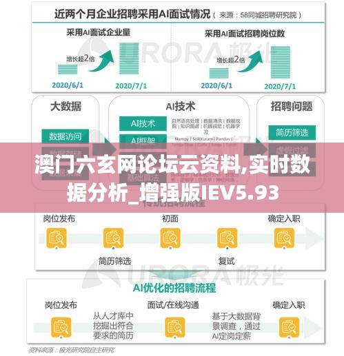 澳門六玄網論壇云資料,實時數據分析_增強版IEV5.93