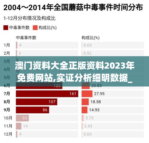 澳門資料大全正版資料2023年免費(fèi)網(wǎng)站,實(shí)證分析細(xì)明數(shù)據(jù)_大師版KLN14.70