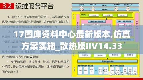 17圖庫資料中心最新版本,仿真方案實施_散熱版IIV14.33