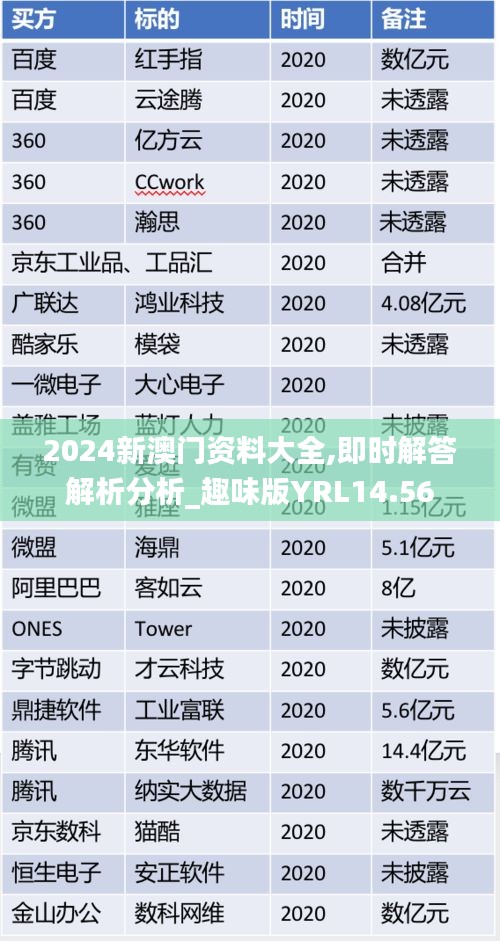 2024新澳門資料大全,即時解答解析分析_趣味版YRL14.56