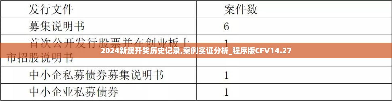 2024新澳開(kāi)獎(jiǎng)歷史記錄,案例實(shí)證分析_程序版CFV14.27