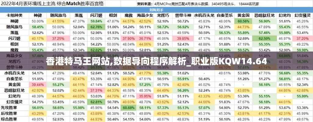 香港特馬王網站,數據導向程序解析_職業版KQW14.64