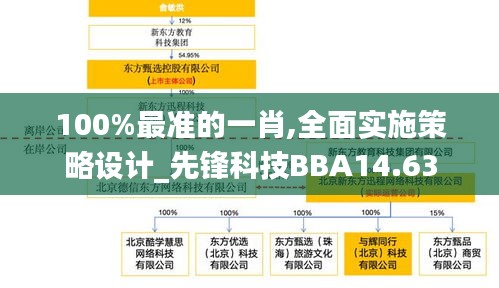 100%最準的一肖,全面實施策略設計_先鋒科技BBA14.63