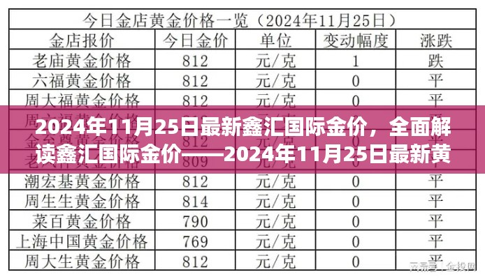 鑫匯國際金價最新行情報告，黃金行情深度解讀與評測（2024年11月25日）