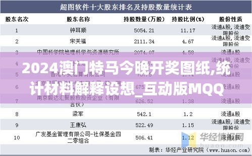 2024澳門特馬今晚開獎圖紙,統計材料解釋設想_互動版MQQ5.11