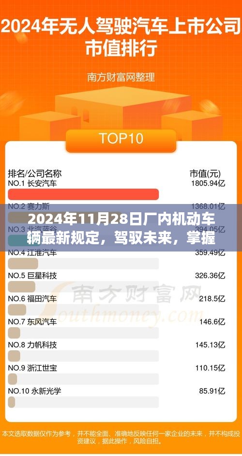 駕馭未來，掌握廠內(nèi)機(jī)動(dòng)車輛最新規(guī)定，開啟勵(lì)志之旅