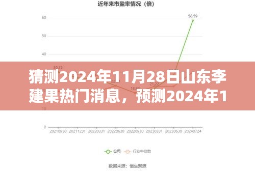 揭秘山東李建果引爆的熱門話題，預測未來日期下的熱議焦點