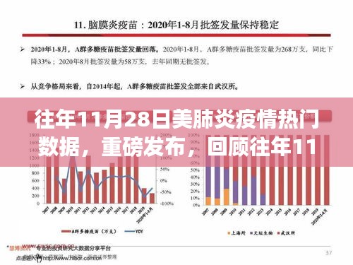 往年11月28日美國肺炎疫情數(shù)據(jù)報告，科技新品重塑抗疫生活體驗之旅