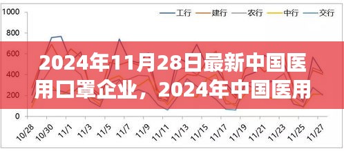 創新與發展下的行業洞察，2024年中國醫用口罩企業展望與最新發展