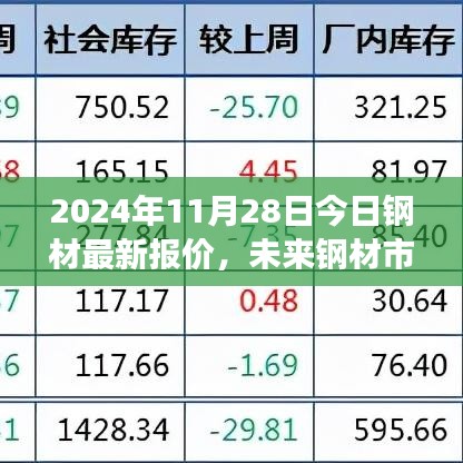 重磅上線！智能鋼材報價系統揭示未來市場趨勢