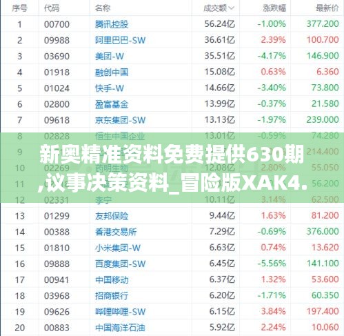 新奧精準(zhǔn)資料免費(fèi)提供630期,議事決策資料_冒險(xiǎn)版XAK4.22