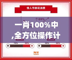 一肖100%中,全方位操作計(jì)劃_生活版WBS18.52