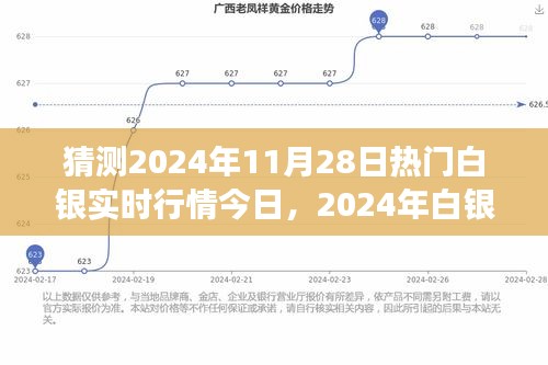 猜測2024年11月28日熱門白銀實(shí)時行情今日，2024年白銀行情預(yù)測指南，今日如何洞察白銀實(shí)時行情