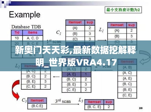 新奧門天天彩,最新數(shù)據(jù)挖解釋明_世界版VRA4.17