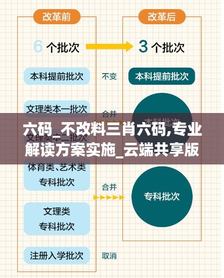 六碼_不改料三肖六碼,專業解讀方案實施_云端共享版KTX18.18