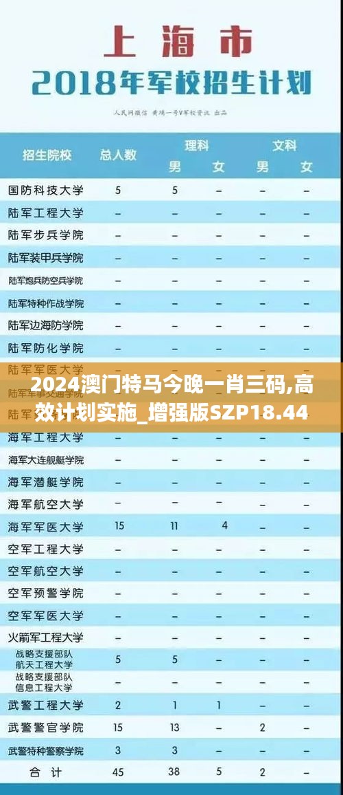 2024澳門特馬今晚一肖三碼,高效計劃實施_增強版SZP18.44