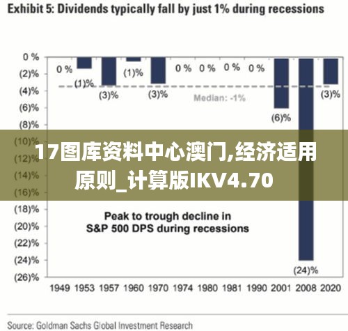 17圖庫資料中心澳門,經(jīng)濟適用原則_計算版IKV4.70
