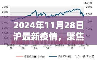 聚焦上海，最新疫情動態及防控科普知識（2024年11月28日滬疫情更新）