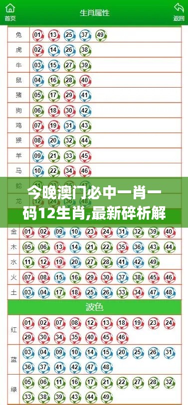 今晚澳門必中一肖一碼12生肖,最新碎析解釋說法_理想版UTD18.88