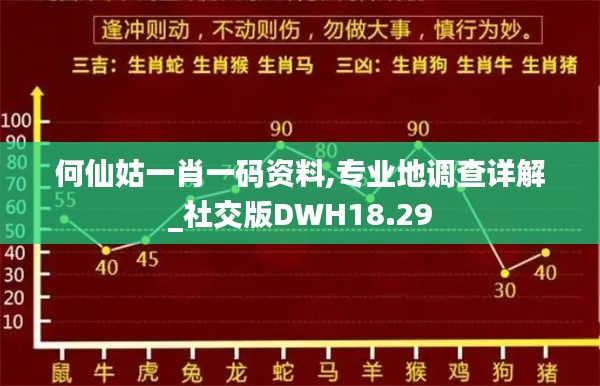 何仙姑一肖一碼資料,專業地調查詳解_社交版DWH18.29