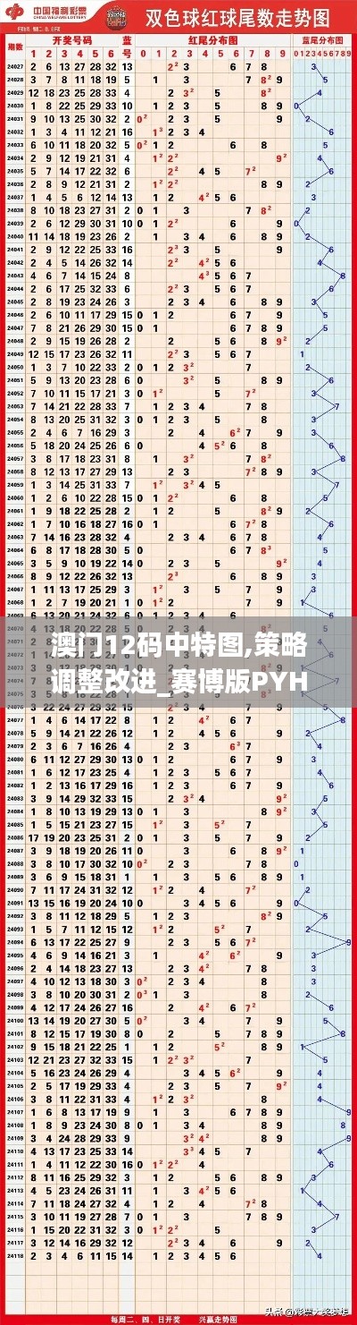 澳門12碼中特圖,策略調(diào)整改進(jìn)_賽博版PYH4.2