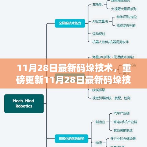 革新物流業效率之巔，最新碼垛技術重磅更新