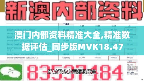 澳門內部資料精準大全,精準數據評估_同步版MVK18.47