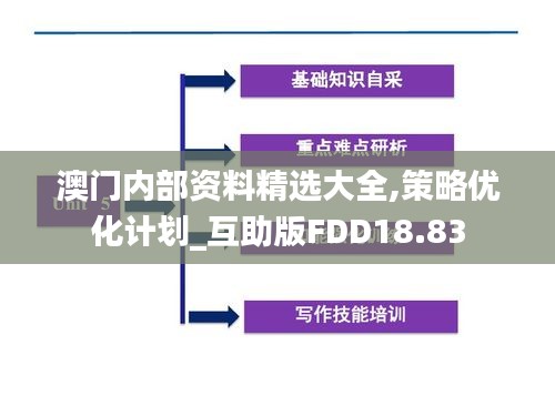 澳門內(nèi)部資料精選大全,策略優(yōu)化計(jì)劃_互助版FDD18.83