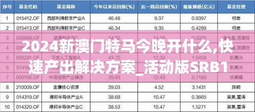 2024新澳門特馬今晚開什么,快速產(chǎn)出解決方案_活動版SRB18.31