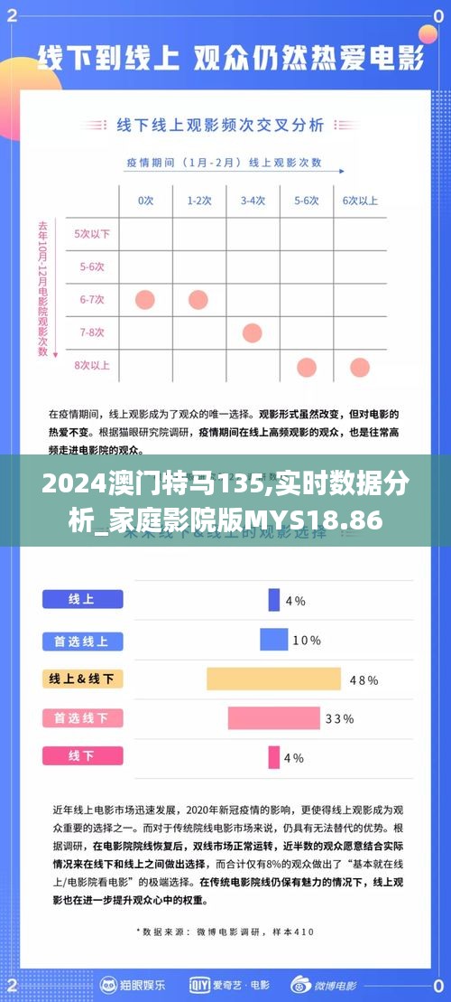 2024澳門特馬135,實時數(shù)據(jù)分析_家庭影院版MYS18.86