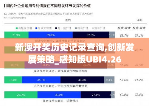 新澳開獎歷史記錄查詢,創新發展策略_感知版UBI4.26