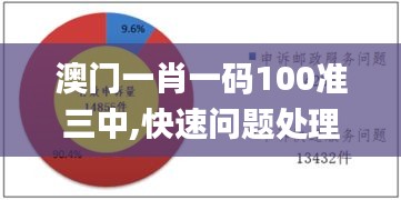 澳門一肖一碼100準三中,快速問題處理_四喜版ENP4.92