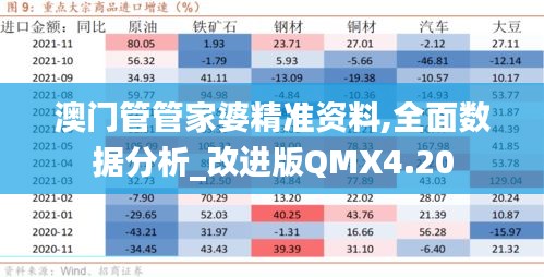 澳門管管家婆精準(zhǔn)資料,全面數(shù)據(jù)分析_改進(jìn)版QMX4.20