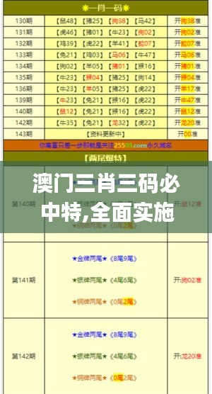 澳門三肖三碼必中特,全面實(shí)施策略設(shè)計(jì)_奢華版BGT18.98