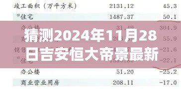 2024年吉安恒大帝景房價預測，最新走勢及價格猜測