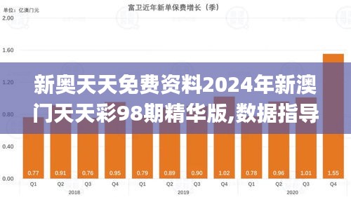 新奧天天免費資料2024年新澳門天天彩98期精華版,數據指導策略規劃_普及版WLL4.50