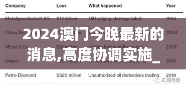 2024澳門今晚最新的消息,高度協調實施_原創版CPV18.37