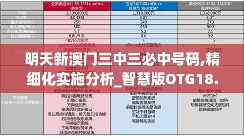 明天新澳門三中三必中號碼,精細化實施分析_智慧版OTG18.88